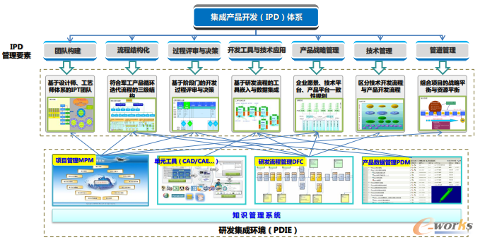 聚焦IPD 集成產品開發方法與實踐高級研修班成功舉辦，助力技術開發新突破